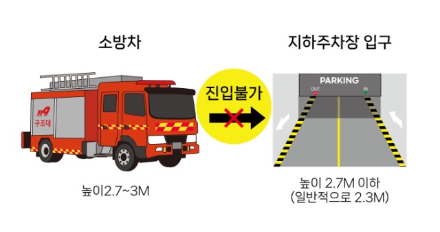 소방차,-지하주차장높이.jpg
